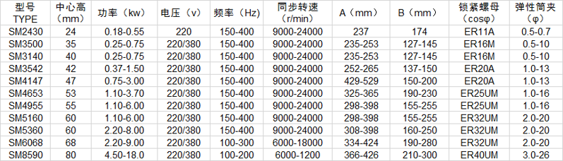 參數(shù)2.